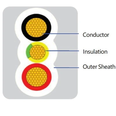 CU/PVC/PVC 2C+E&3C+E+TPS